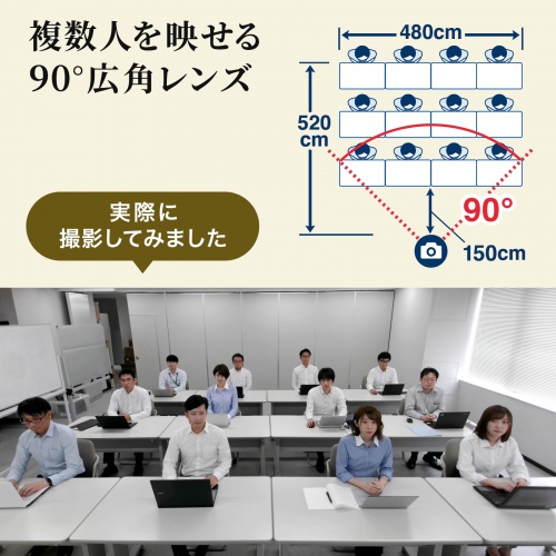 水平画角90°広角レンズを採用
