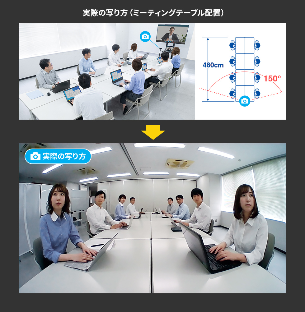 実際の写り方（ミーティングテーブル配置）