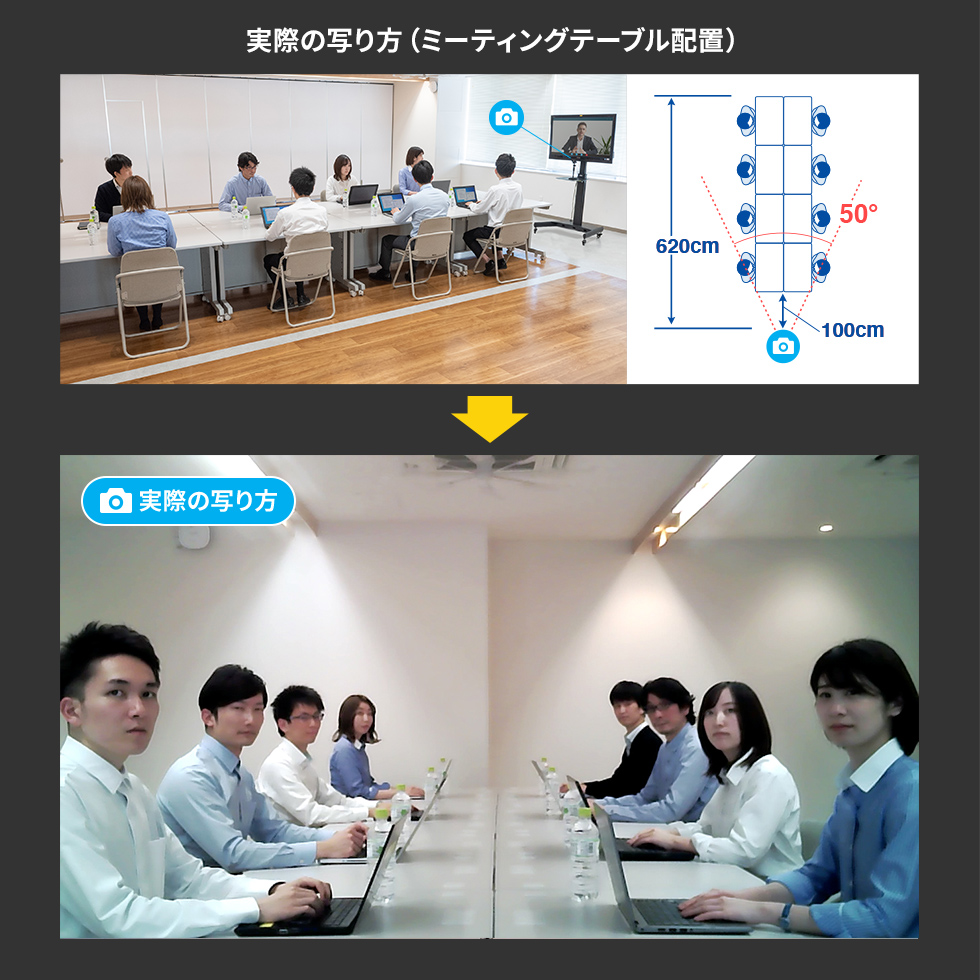 実際の写り方（ミーティングテーブル配置）