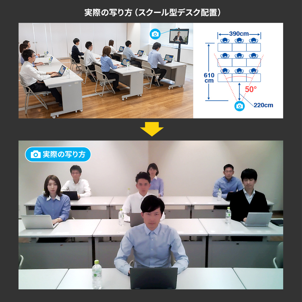 実際の写り方（スクール型デスク配置）