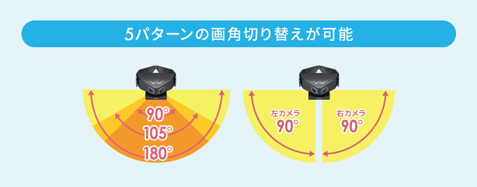 5パターン画角切り替えが可能