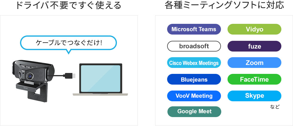 ドライバ不要ですぐ使える 各種ミーティングソフトに対応