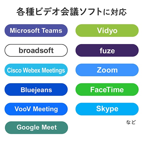 各種ビデオ会議ソフトに対応