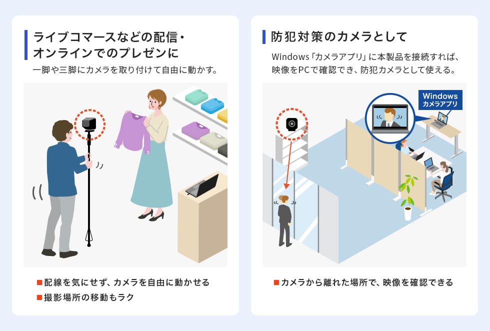 ライブコマースなどの配信・オンラインでのプレゼンに 防犯対策のカメラとして