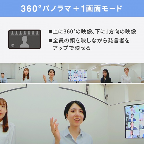 360°パノラマ+1画面モード