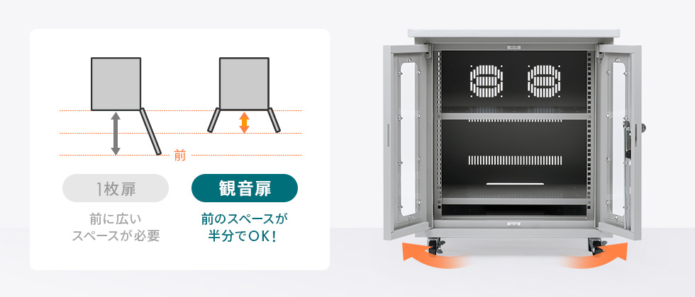 狭い場所でも開けやすい観音扉タイプ
