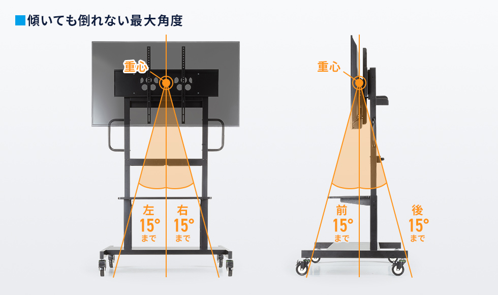 もしもの時も転倒しにくい安全設計 （転倒角度 前後左右15°対応）