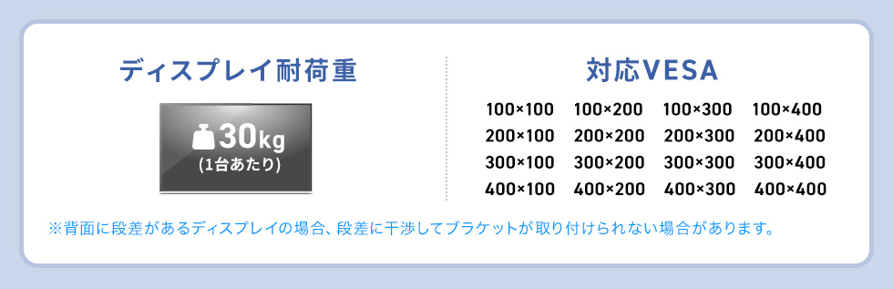 ディスプレイ耐荷重、対応VESA