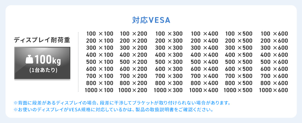 対応VESA
