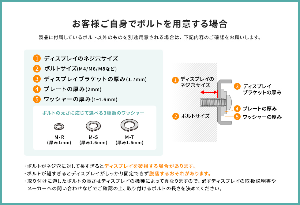 ボルトの説明画像