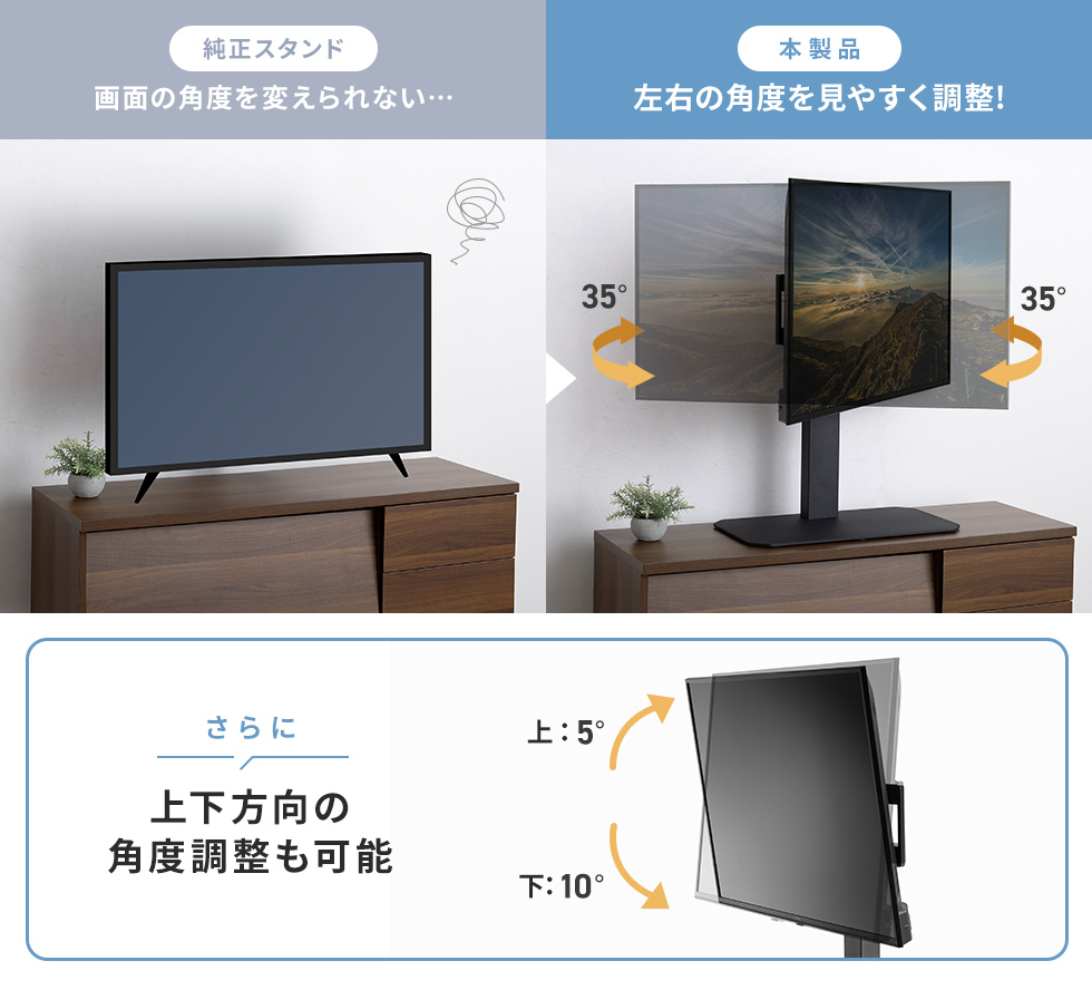 角度調整の説明画像