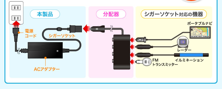 本製品　分配器　シガーソケット対応の機器