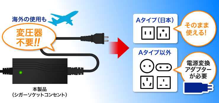 海外の使用も　変圧器不要