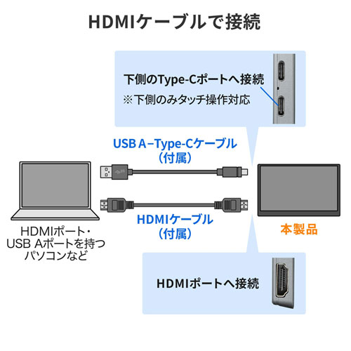 HDMI接続にも対応