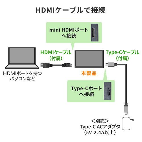 HDMI接続にも対応