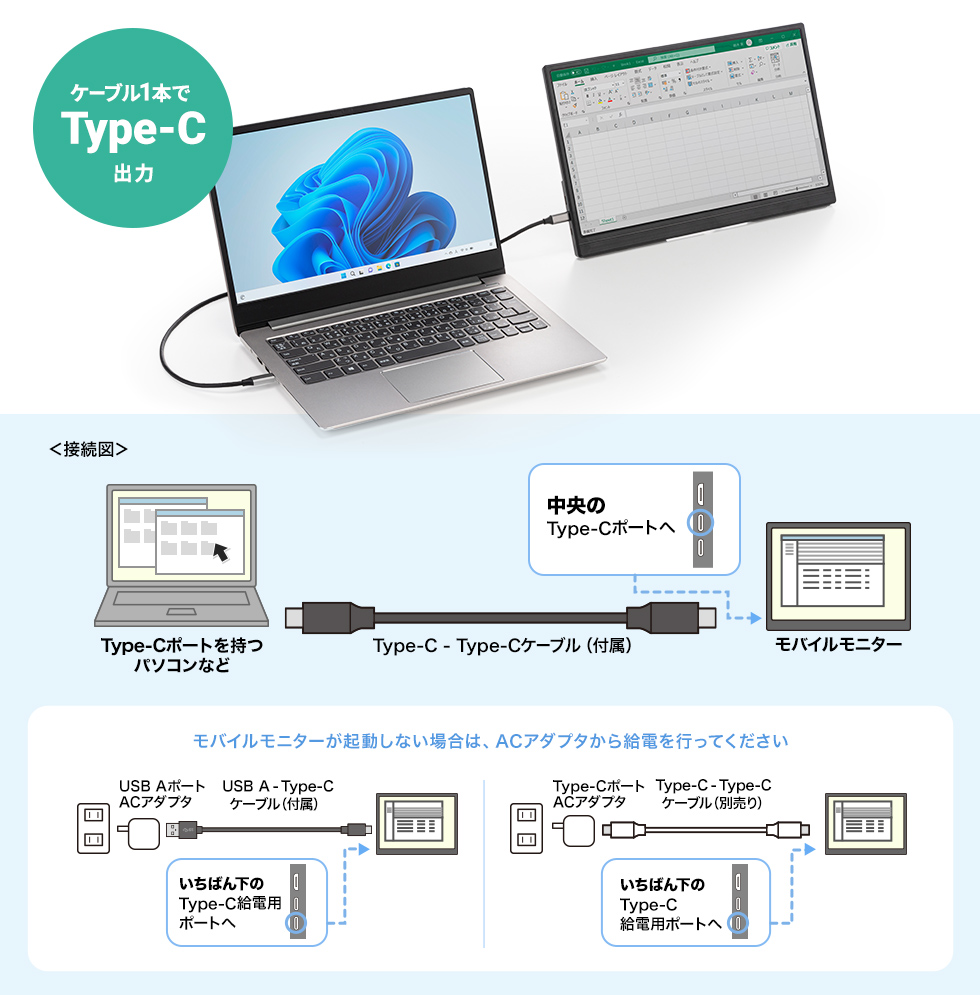 Type-C出力・HDMI出力の両対応