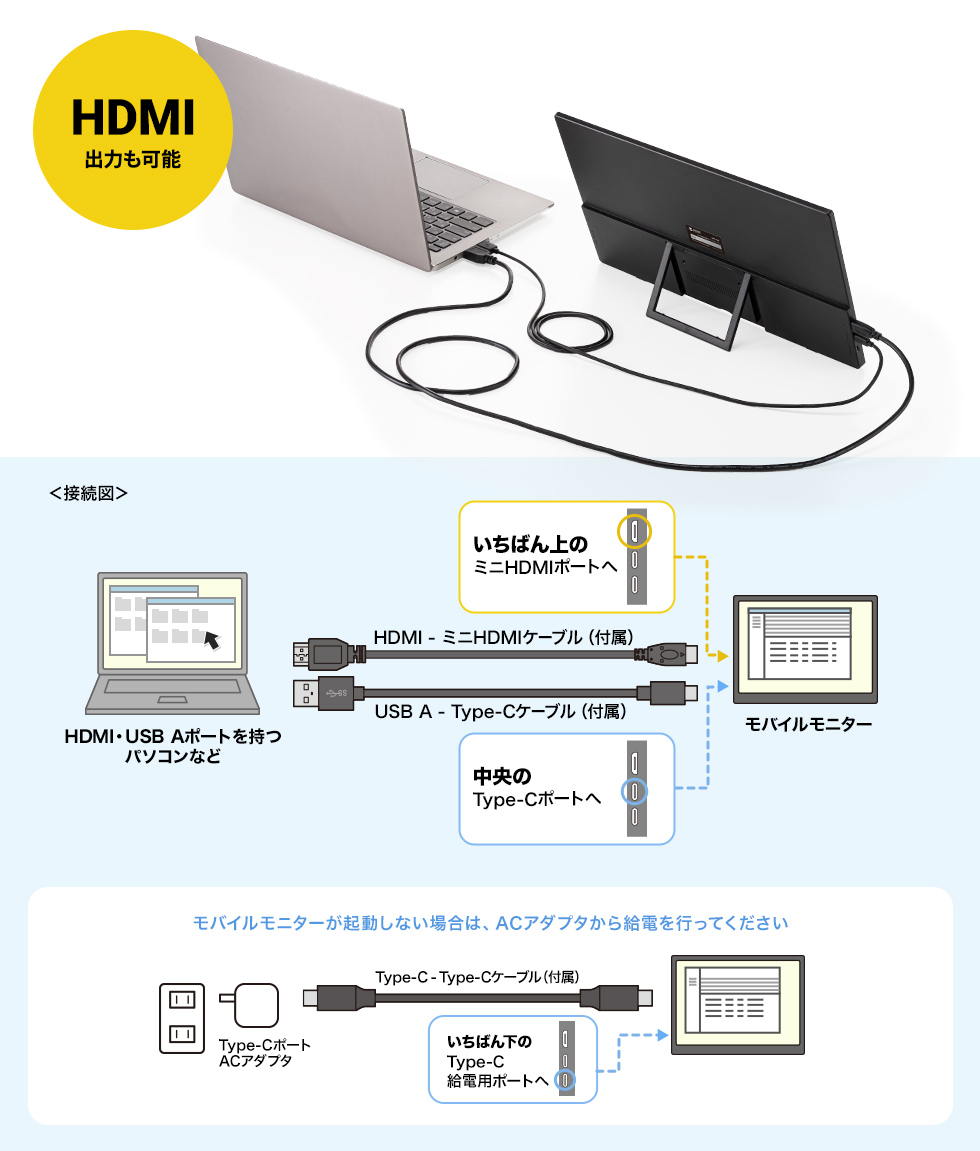 Type-C出力・HDMI出力の両対応