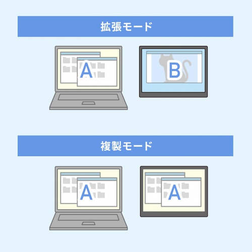 拡張モード・複製モード対応
