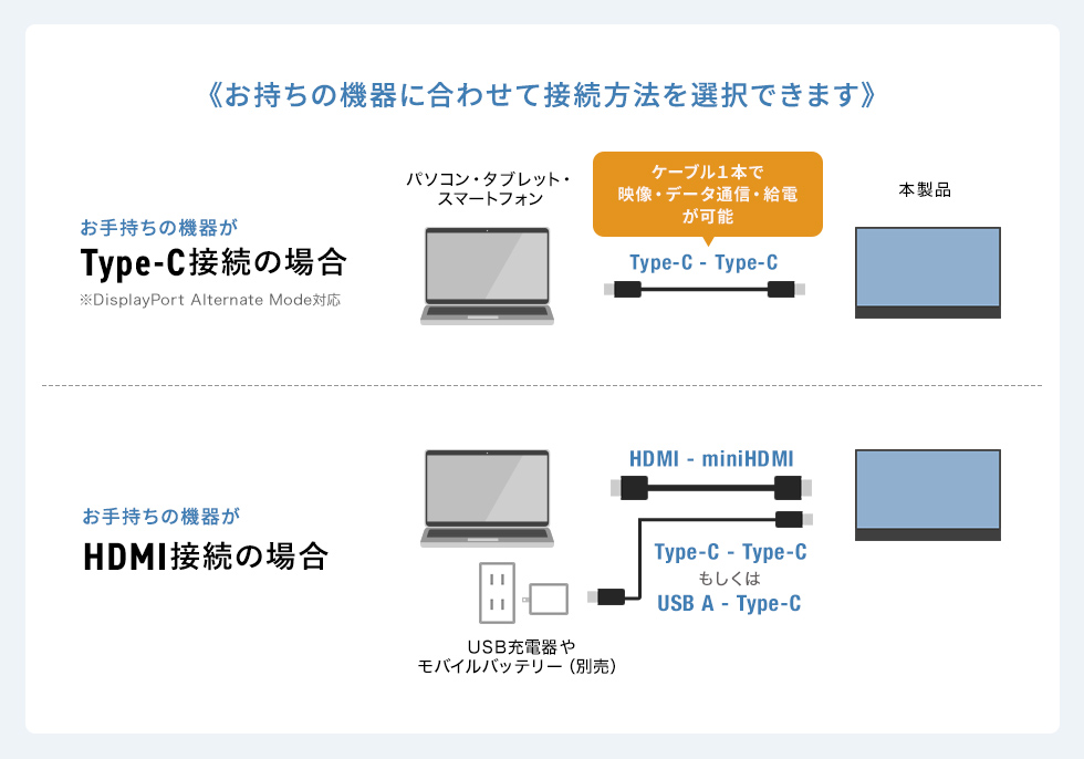 接続方法