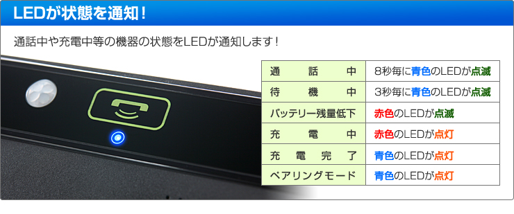 LEDが状態を通知！