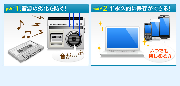 point1 音源の劣化を防ぐ！ point2 半永久的に保存ができる！