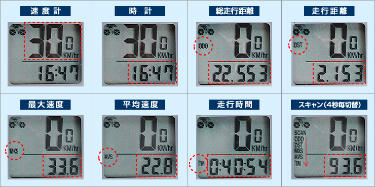 タイヤ周長 計算 式 自転車