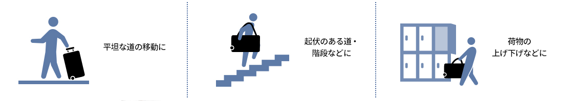 平坦な道の移動に 起伏のある道・階段などに 荷物の上げ下げなどに