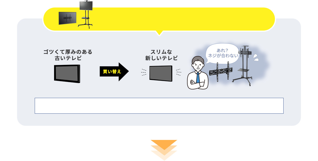 ゴツくて厚みのある古いテレビ 買い替え→ スリムな新しいテレビ「