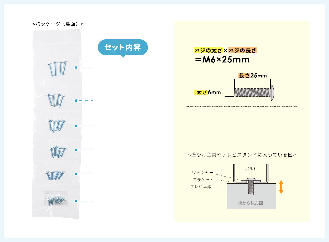 パッケージ裏面