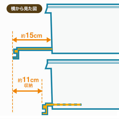 横から見た図