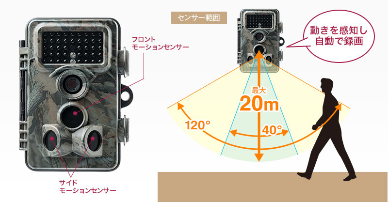 センサー範囲120° 動きを感知し自動で録画