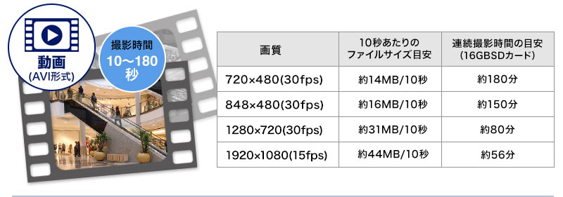 動画(AVI形式)撮影時間10〜180秒