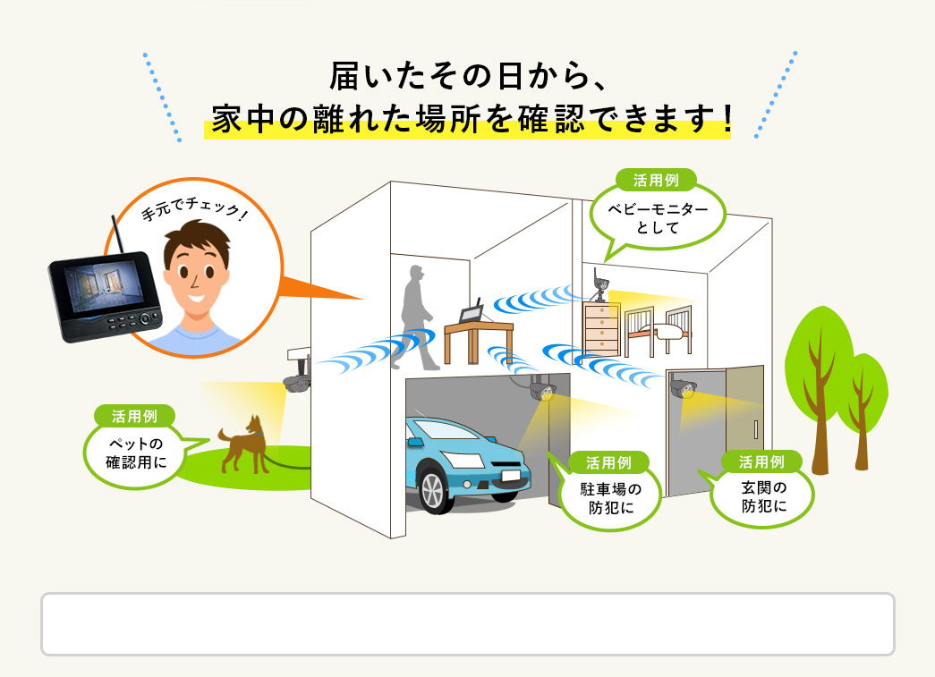 届いたその日から、家中の離れた場所を確認できます