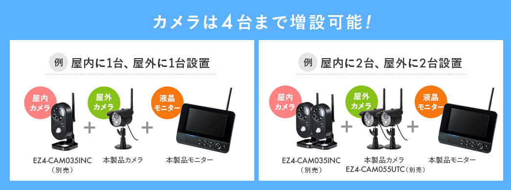 カメラは4台まで増設可能