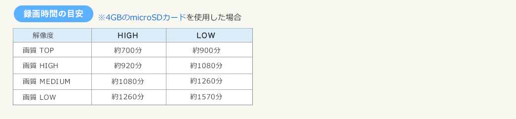 録画時間の目安