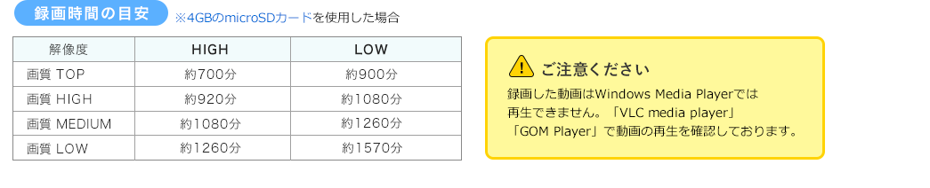 録画時間の目安