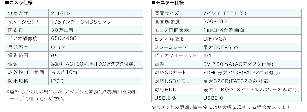 カメラ仕様 モニター仕様