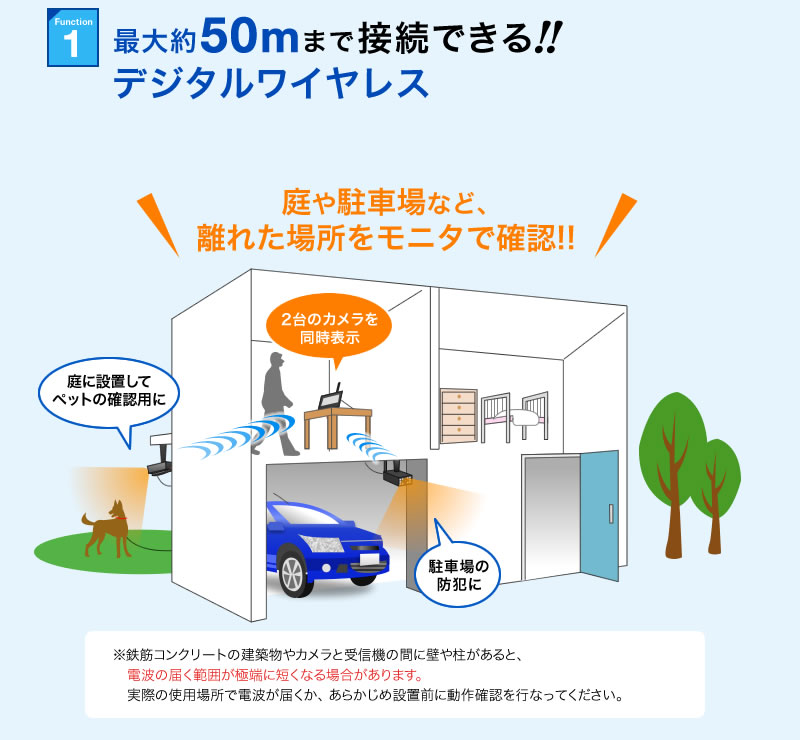 最大約50mまで接続できるデジタルワイヤレス 庭や駐車場など、離れた場所をモニタで確認