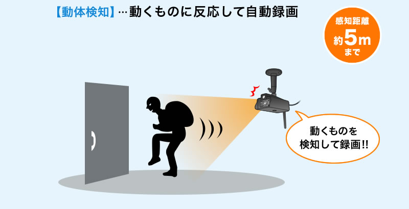 動体検知 動くものに反応して自動録画 感知距離 約5mまで 動くものを検知して録画