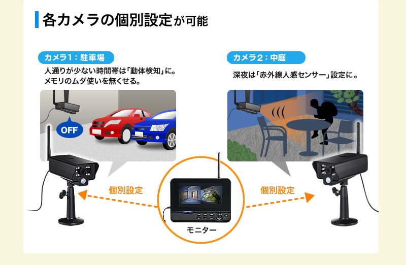 各カメラの個別設定が可能