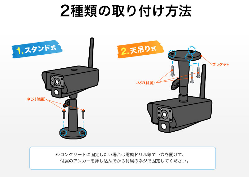 2種類の取り付け方法