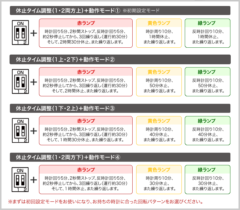 12通りのモード