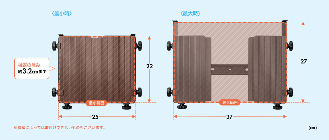 機器の厚み 約3.2cmまで