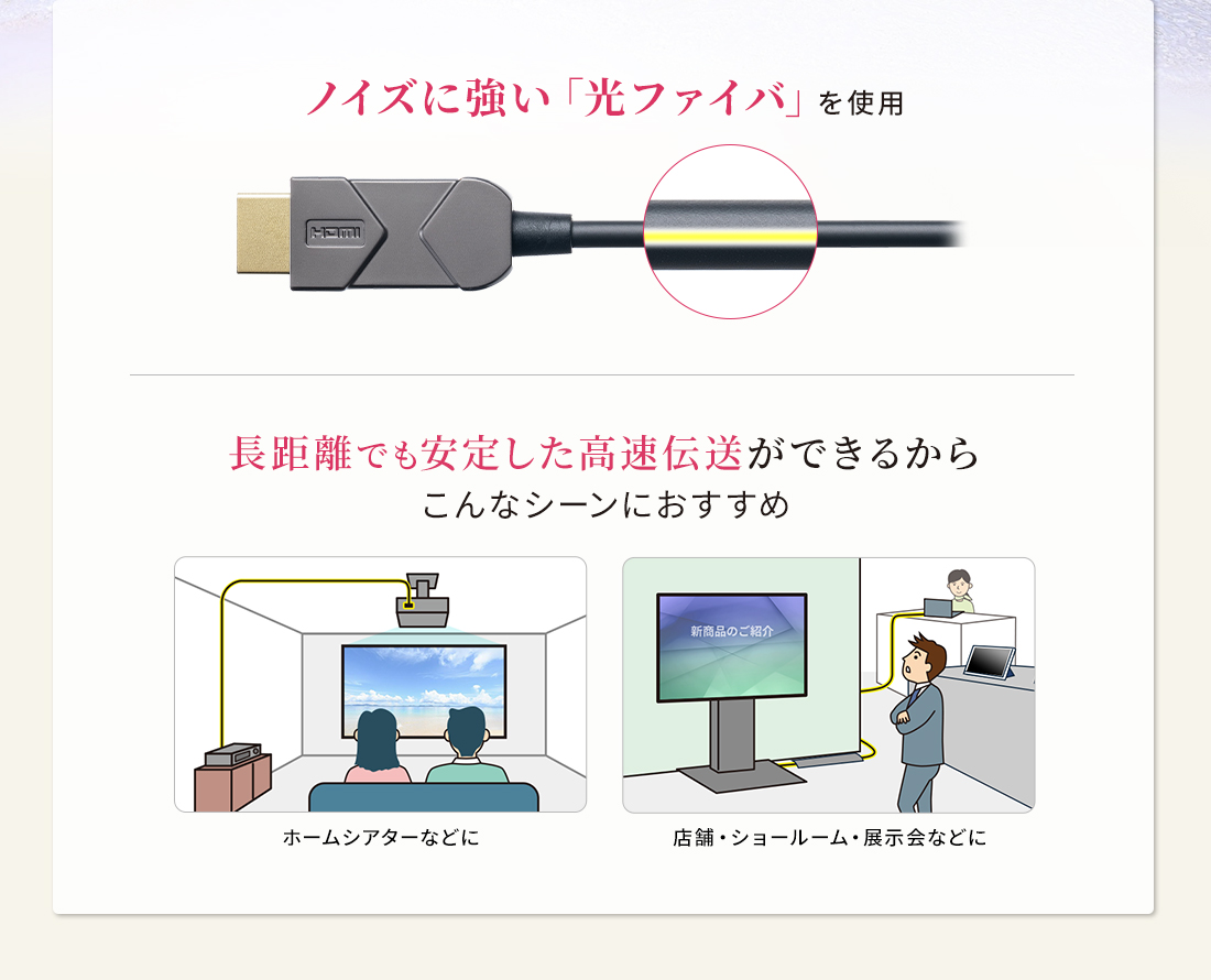 ノイズに強い「光ファイバ」を使用。長距離でも安定した高速伝送ができるからこんなシーンにおすすめ。ホームシアターなどに。店舗・ショールーム・展示会などに。