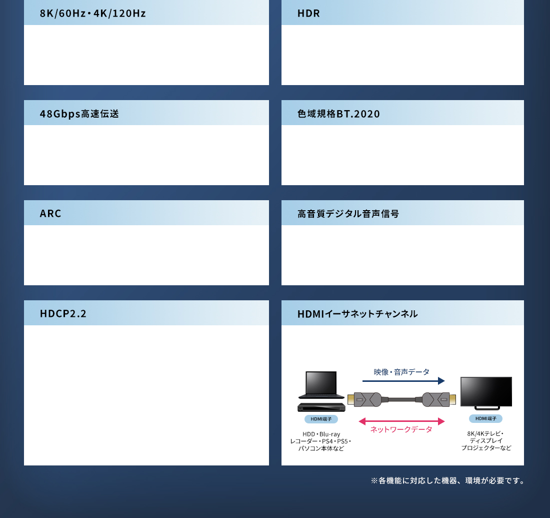 8K/60Hz・4K/120Hz。HDR。48Gbps高速伝送。色域規格BT.2020。ARC。高音質デジタル音声信号。HDCP2.2。HDMIイーサネットチャンネル。※各機能に対応した機器、環境が必要です。