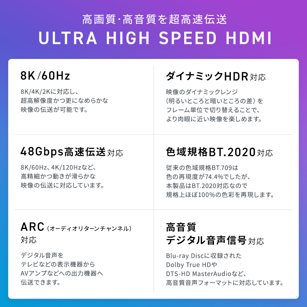 高画質・高音質を超高速伝送 ULTRA HIGH SPEED HDMI
