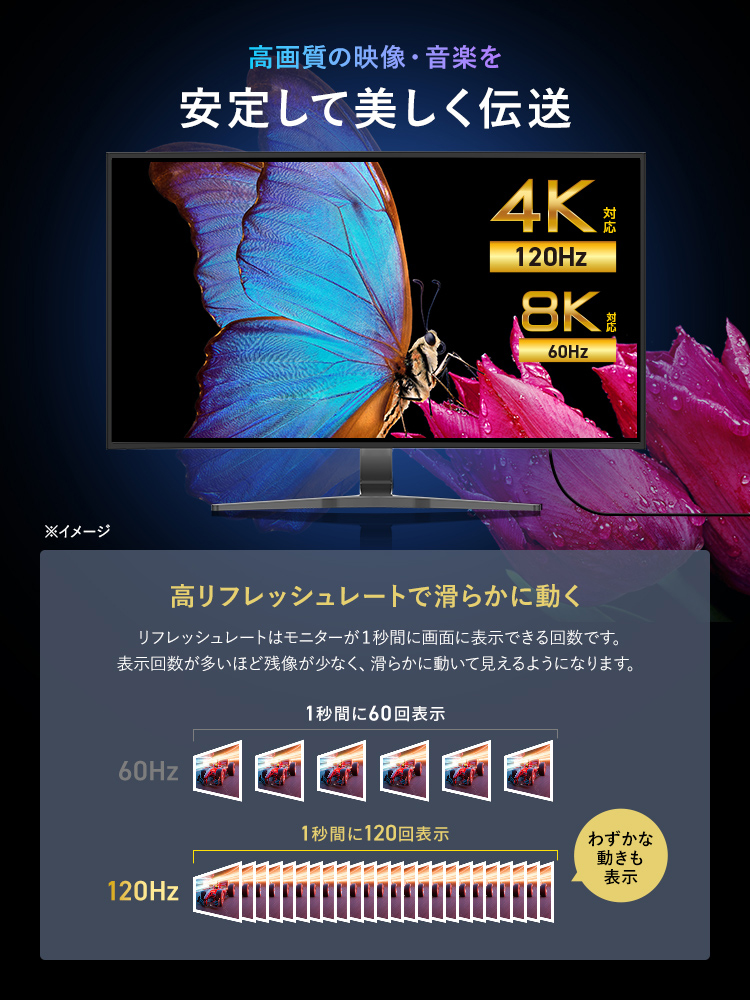 高画質の映像・音楽を、安定して美しく伝送。高リフレッシュレートで滑らかに動きます。リフレッシュレートはモニターが1秒間に画面に表示できる回数です。表示回数が多いほど残像が少なく、滑らかに動いて見えるようになります。