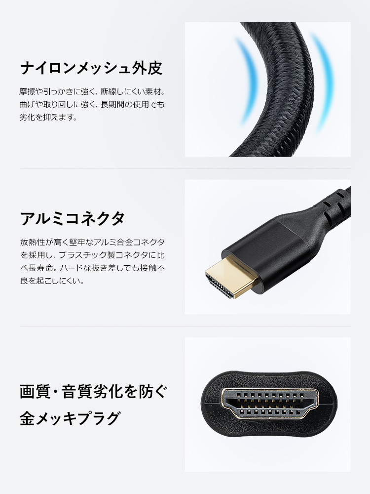 ナイロンメッシュ外皮を採用し、摩擦や引っかきに強く断線しにくい設計です。曲げや取り回しにも強く、長期間の使用による劣化を抑えます。放熱性が高く堅牢なアルミ合金コネクタを採用しており、ハードな抜き差しでも接触不良を起こしにくく、長寿命です。さらに、画質や音質の劣化を防ぐ金メッキプラグを採用しています。