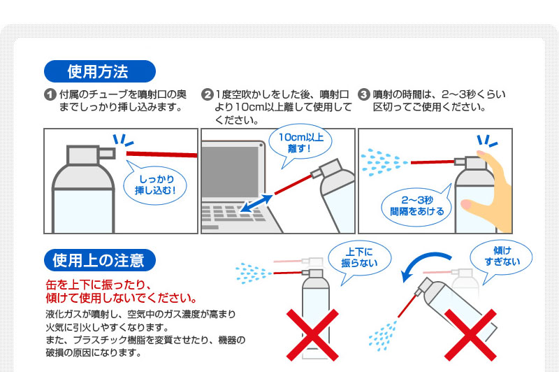 使用方法と使用上の注意