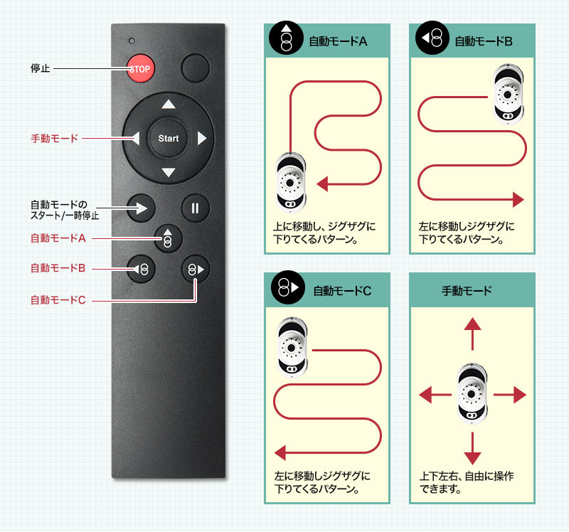 リモコン